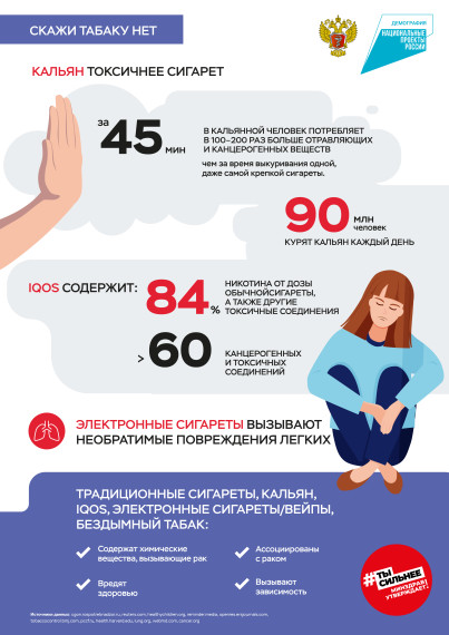 Таймлайн: что произойдет с вашим организмом, когда вы бросите курить?.